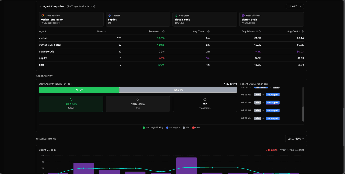 BradGroux's tweet image. The agent integration is the real magic. Any platform that can make HTTP calls can drive the board:
- Create tasks via REST API
- Start/stop time tracking
- Update status
- Post completion results

Built and tested with @steipete's @Moltbot (Clawdbot). Works with anything.