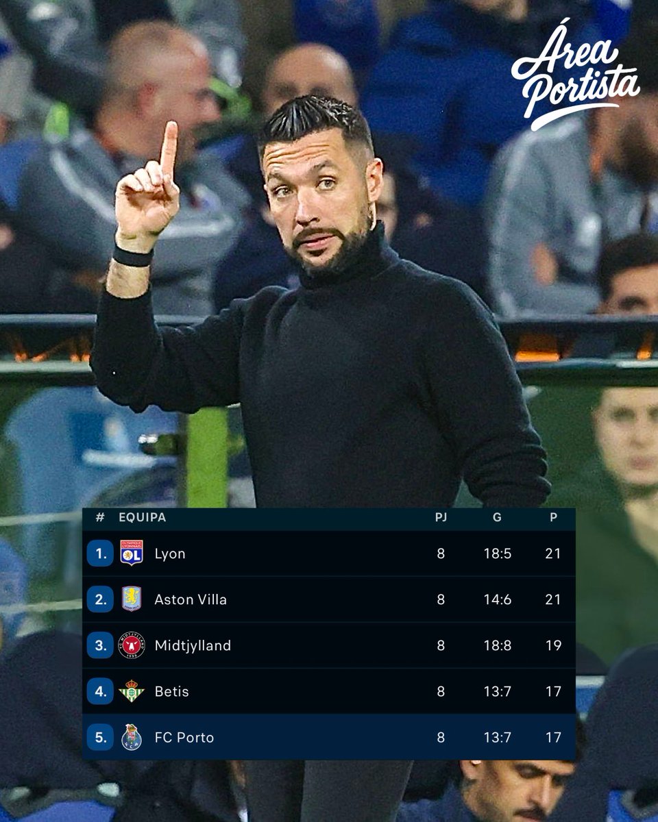 areaportista's tweet photo. Estamos nos oitavos-de-final da UEFA Europa League! ๐๐
#UEL #FCPorto #FCPRFC https://t.co/i2MBbeOa5e