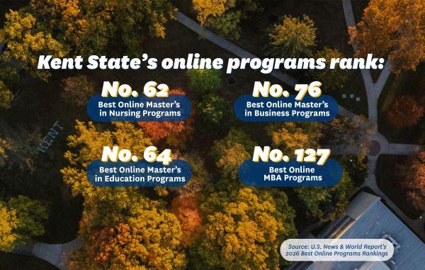 Kent State Online tweet media