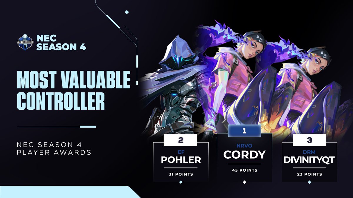 Nerve Esports tweet media