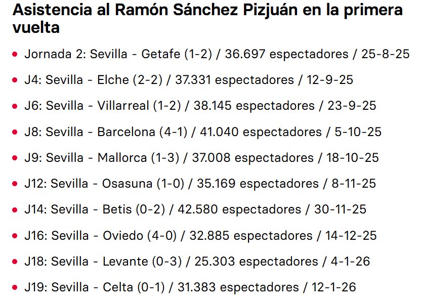 Ni en el derbi muchacho
😂😂😂