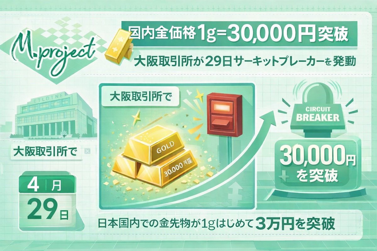 GOLD先物サーキットブレーカー発動】1g3万円を突破！投資需要爆上がりの80％増。合わせて銅も急騰。ナフサ上昇前四半期比4%高。この様にドル安から様々な商品に大きな動きが激しくなってきた。日経平均3日続伸↗︎↗︎1月3週海外勢1921億買い越し。板橋区議会から見たドル  ...