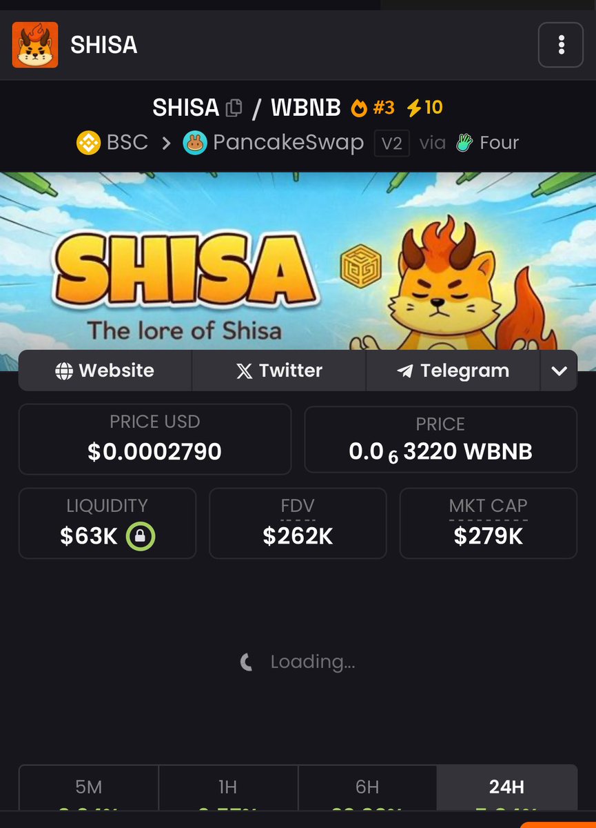 shisaBNB's tweet photo. $SHISA ⛩️ Trending #3 on Dexscreener

https://t.co/uUb6UbYIp7 https://t.co/tIhNXGMyUm