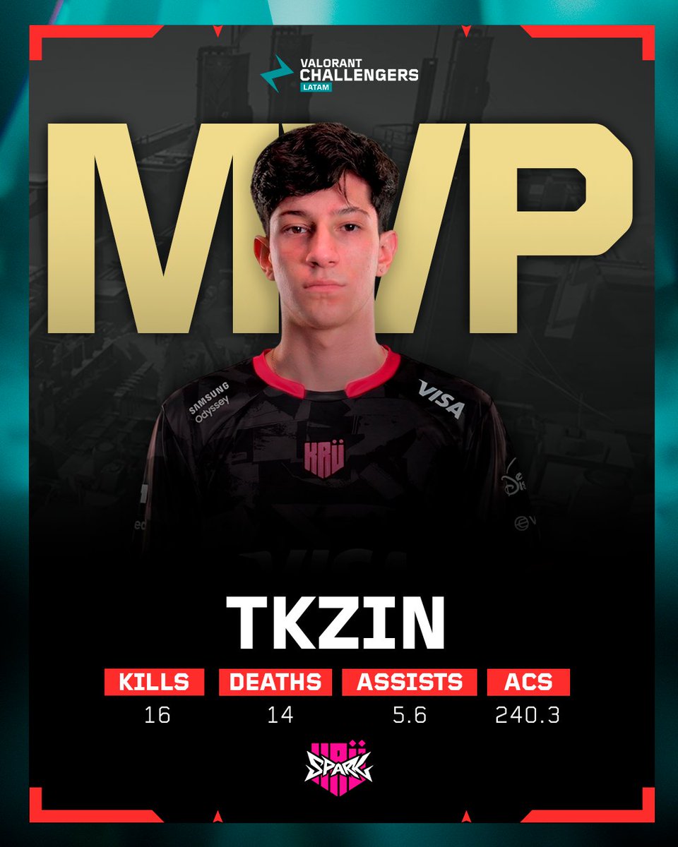 VALORANT Challengers LATAM tweet media