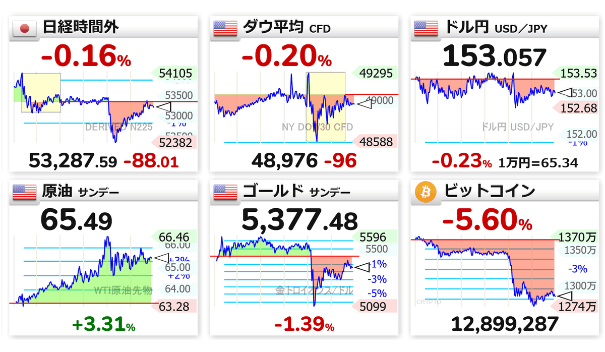 Post by RING 🇯🇵 #Investor #Trader on X: ビットコイン等