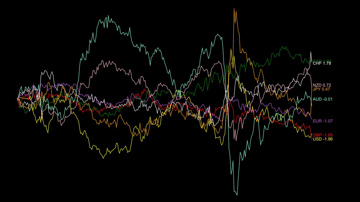 Myforex | 最新のマーケット情報を配信 (@Myforex_CS) / Posts / X