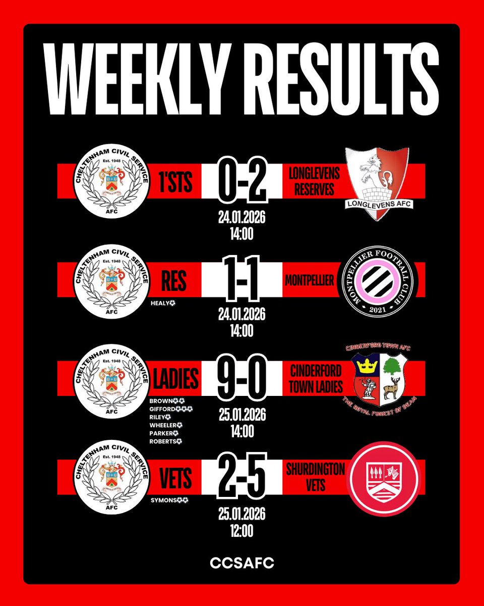 CheltenhamCivilServiceAFC tweet media