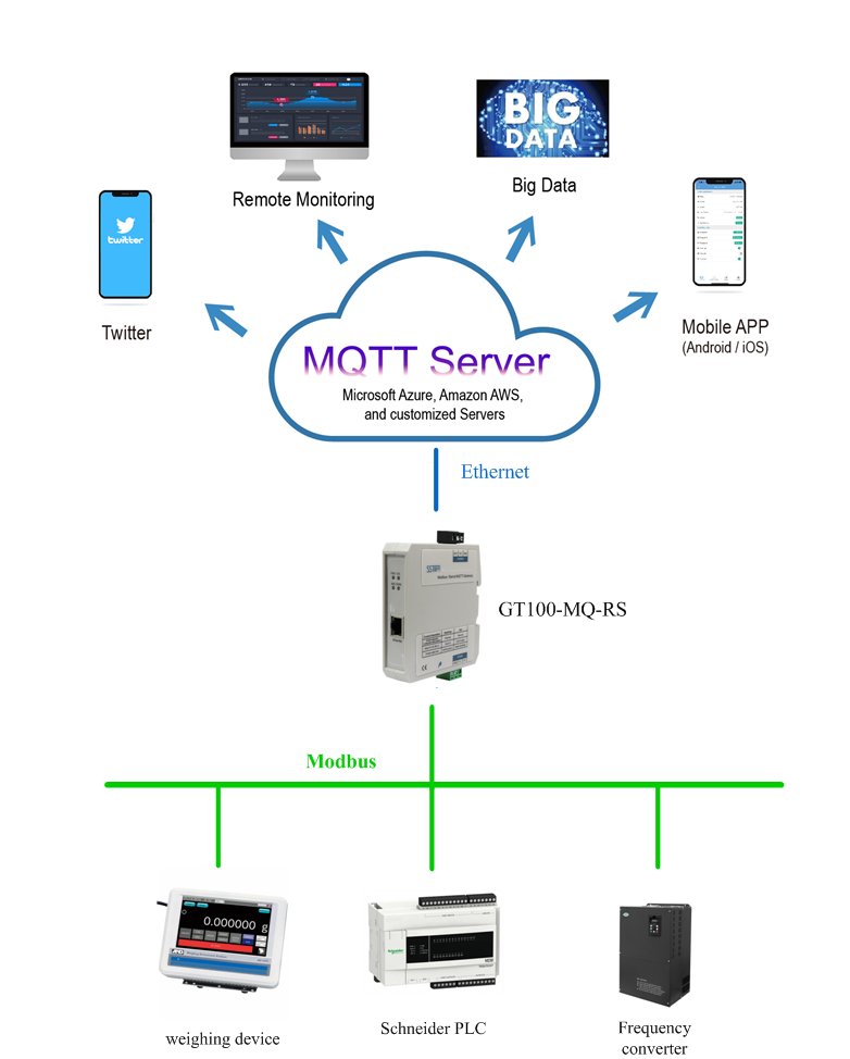 SST Automation (SSTCOMM) tweet media
