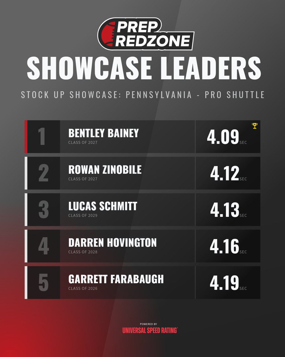 Prep Redzone Pennsylvania tweet media