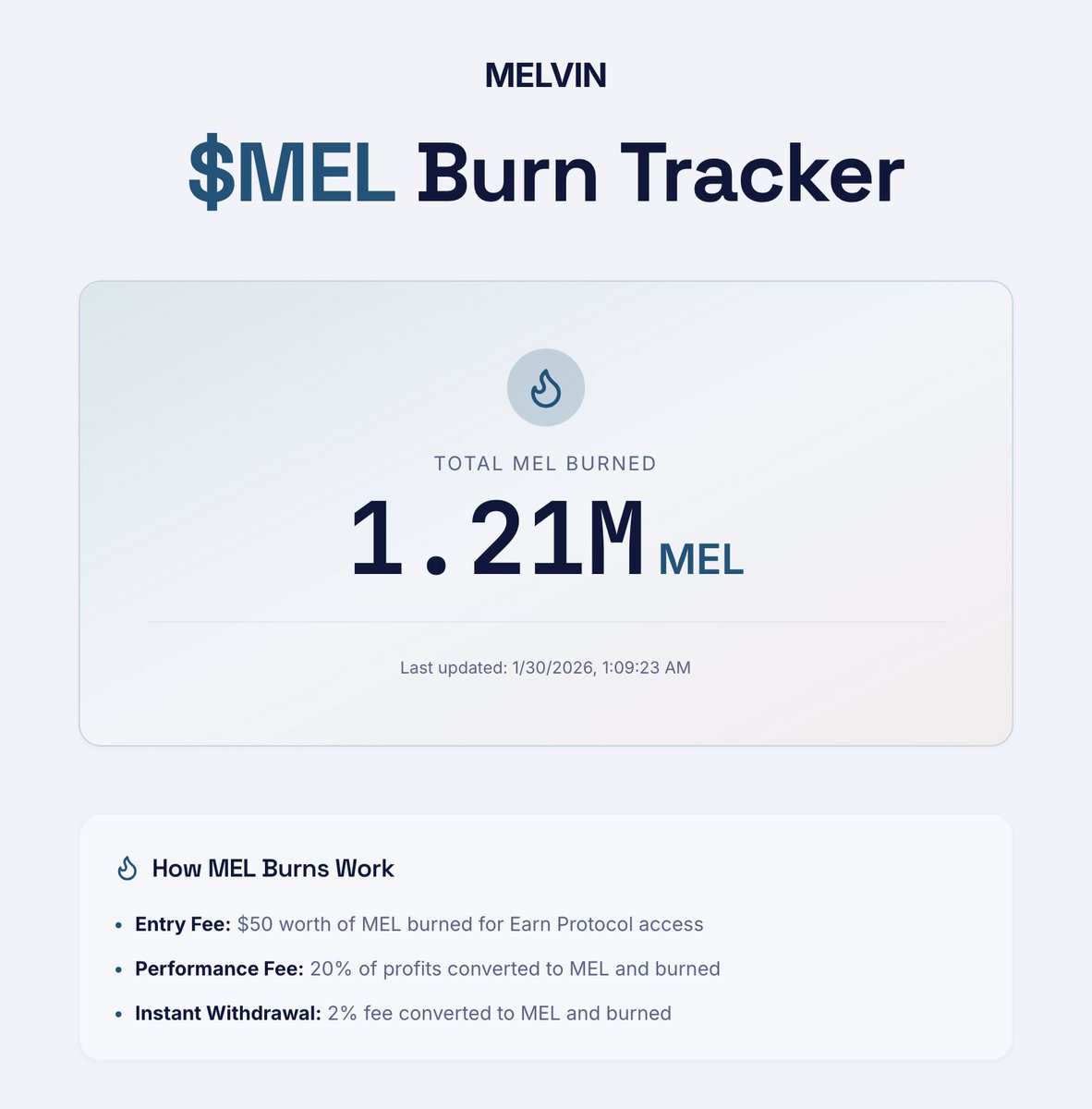 100% of Melvin's revenue goes to buyback and burn