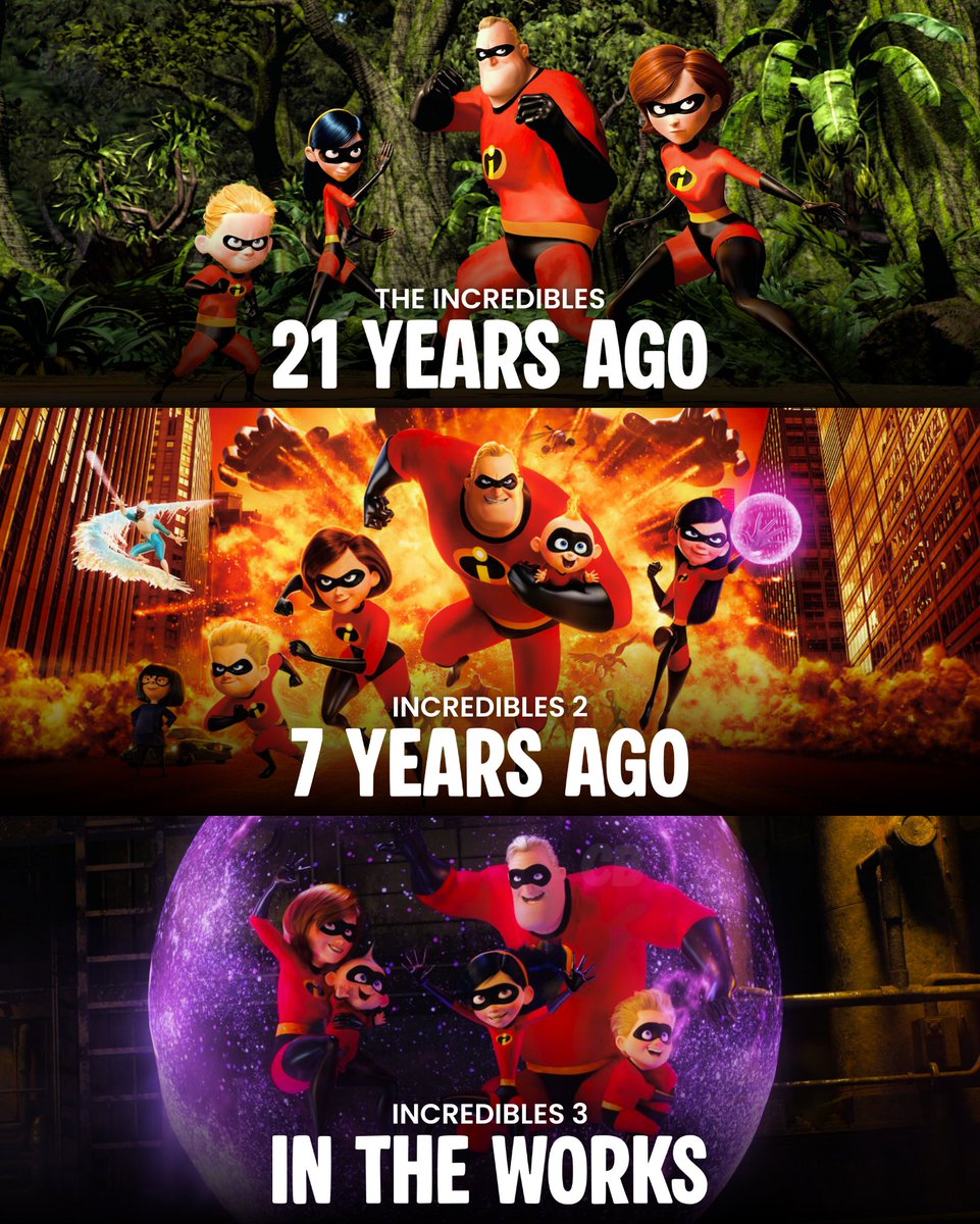 ‘THE INCREDIBLES’ release timeline.