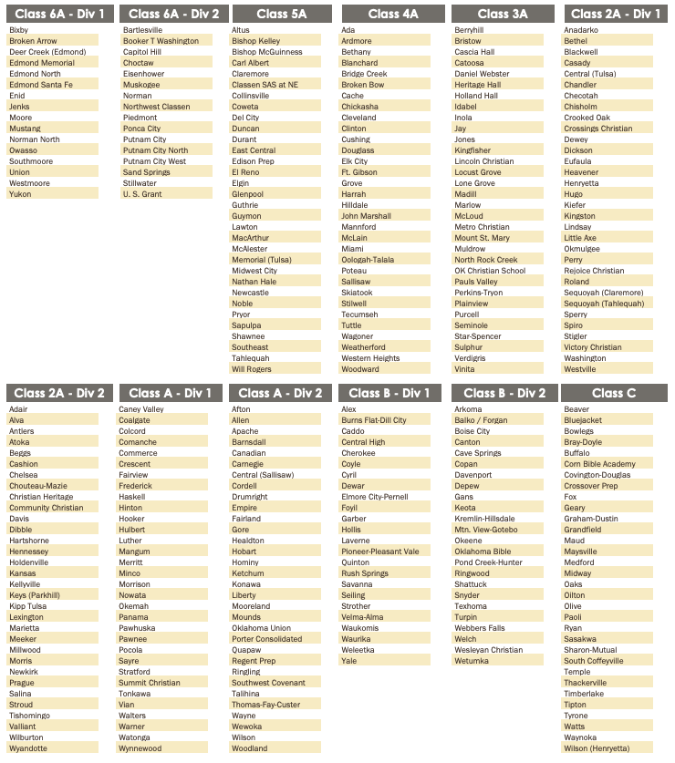 Prep Redzone Oklahoma tweet media