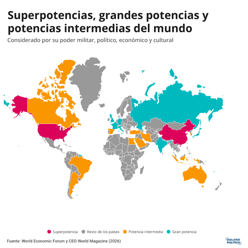 dplatinoamerica's tweet photo. En Davos se reconoce el fin del orden internacional tal como lo conocíamos. Las potencias avanzan sin mediaciones y debilitan las normas.
¿Qué margen les queda a las potencias medias en un mundo sin reglas claras?