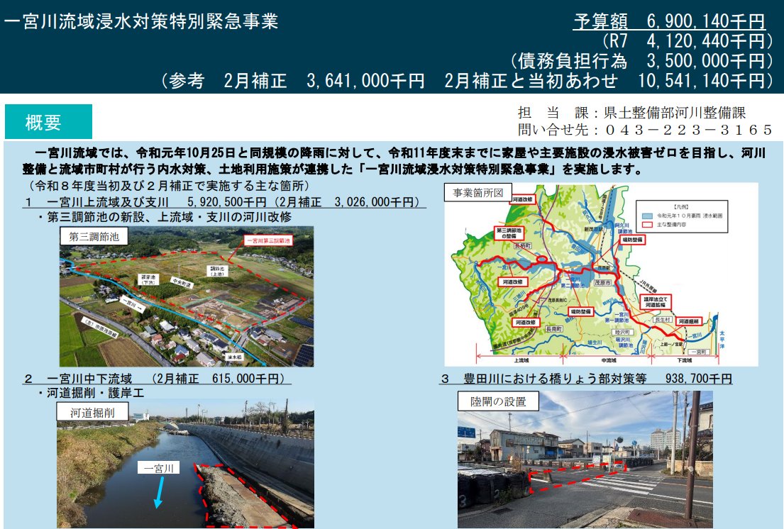 令和8年度当初予算：防災・危機管理③】 ○ 一宮川流域浸水対策