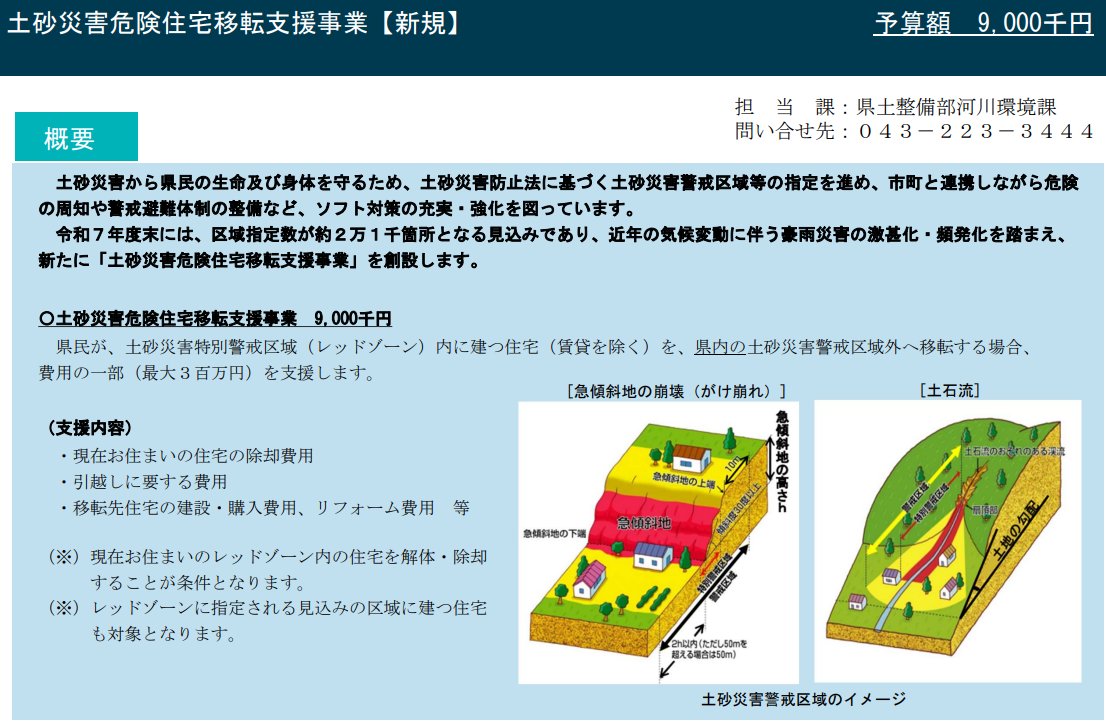 令和8年度当初予算：防災・危機管理③】 ○ 一宮川流域浸水対策