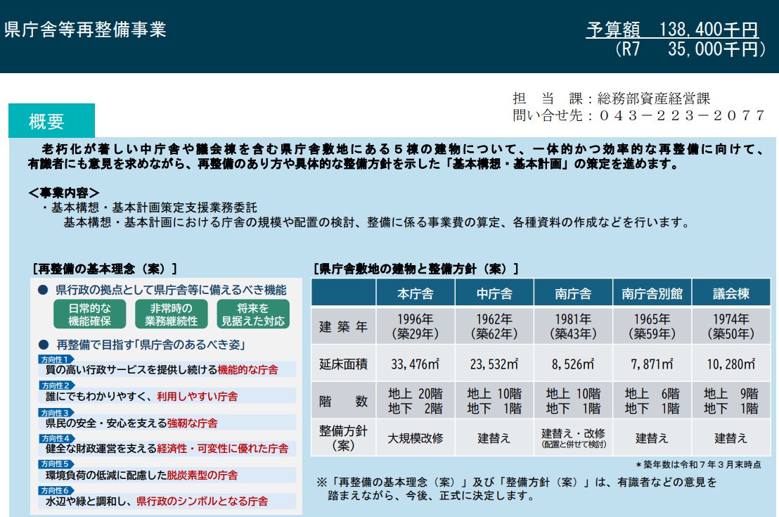令和8年度当初予算：防災・危機管理③】 ○ 一宮川流域浸水対策