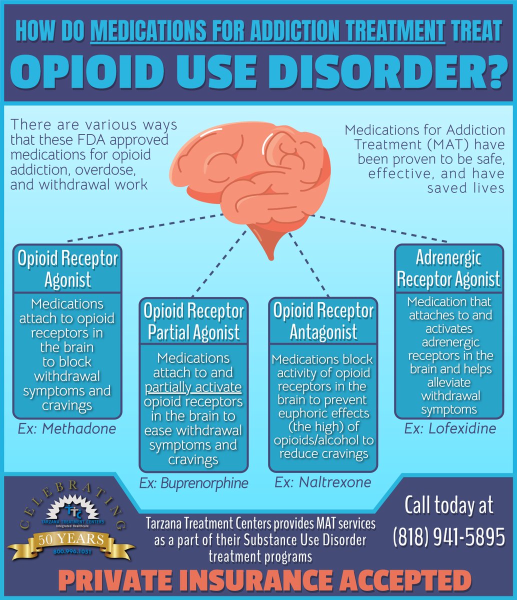 Medications for Addition Treatment services are a practical approach in early opioid #recovery that saves lives and reduces harm. As such, it is good to know how the various ways they can work. TTC provides MAT services as part of our SUD treatment programs

#opioid #alcohol