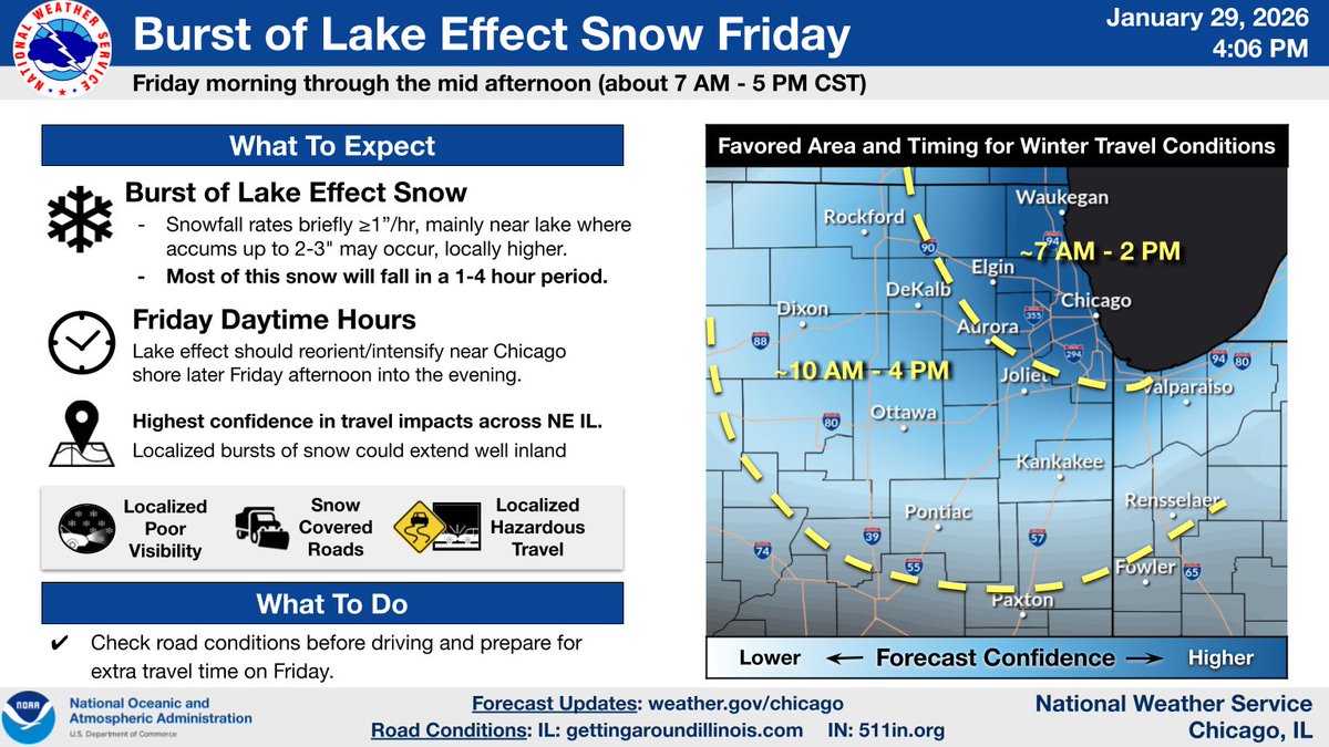 NWSChicago's tweet image. 🧵(1/4) A prolonged lake effect snow event will affect portions of NW Indiana and NE Illinois from Friday morning through late Saturday. Here’s a look at the details for the Friday morning and afternoon burst of snow which could extend well inland in Illinois. #ILwx #INwx