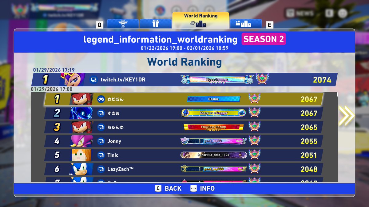 Temporarily came out of SRCW Retirement to hit Rank 1  for the 2nd Legend Comp Event in a SINGLE Day. It took roughly 10 Hours of Grinding...

"Top 100 is about to look mad different🤣"

Will try to maintain 1st.

#SonicRacingCrossWorlds #SonicracingCW #SRCW #ソニックレーシングCW