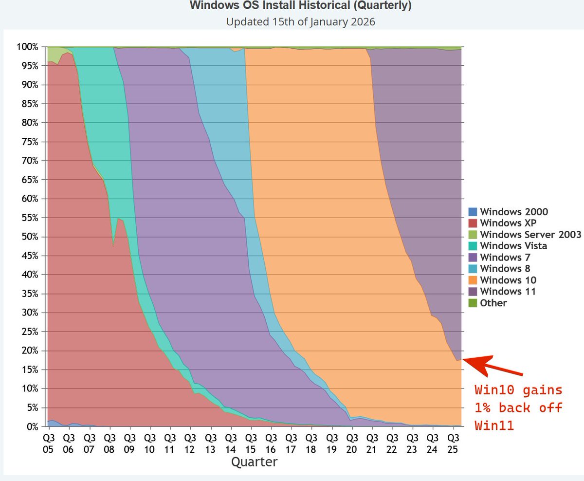 PassMark Software tweet media