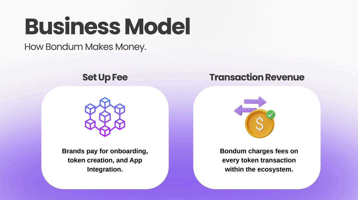 Bondum_App's tweet photo. Our business model is simple.

On one hand, we charge brands for integrating with Bondum and for their customized app.

On the other hand, we charge a fee on every transaction involving the brand’s tokens.

The higher the transaction volume, the greater our profitability. https://t.co/U34UxI9XOb