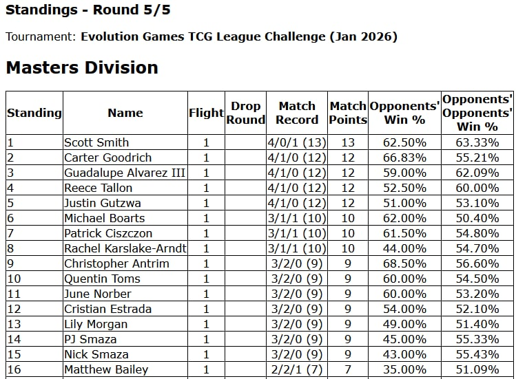 Evolution Games Pokemon League tweet media