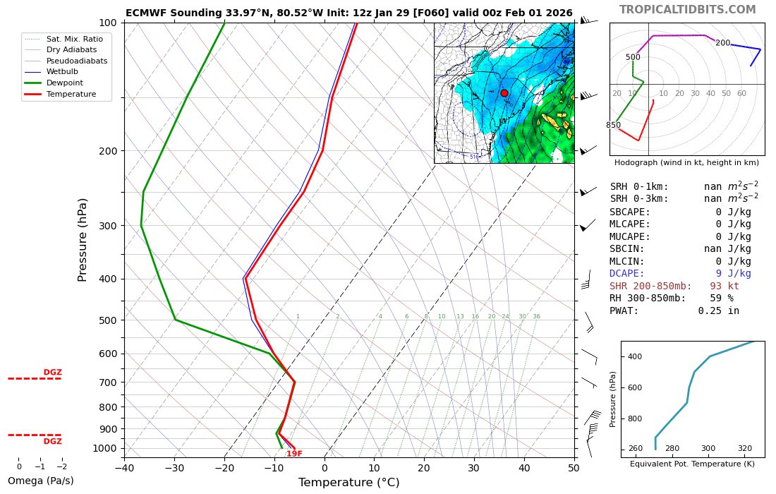 Tomer Burg tweet media