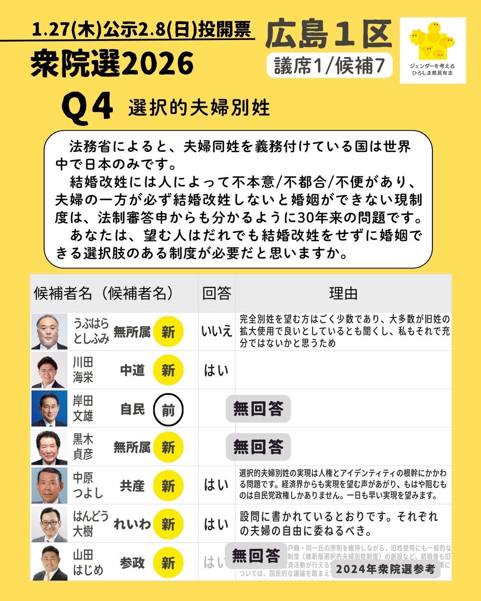 ジェンダーを考えるひろしま県民有志 tweet media