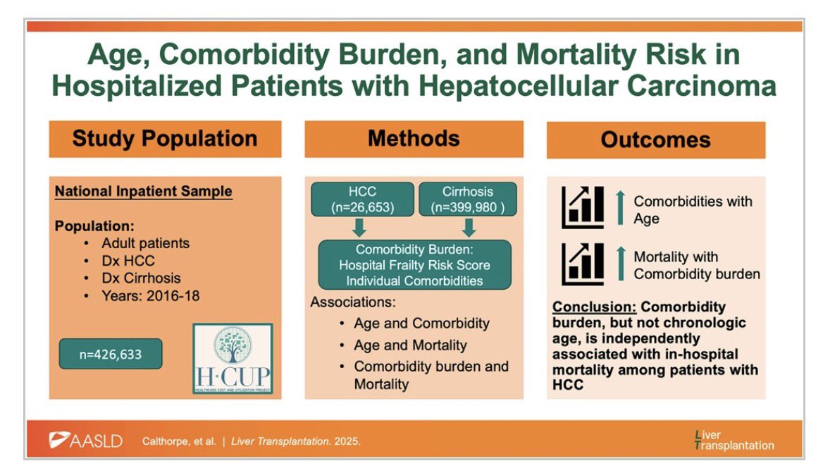 Age, comorbidity burden, and mortality risk in hospitalized patients with hepatocellular carcinoma

journals.lww.com/lt/abstract/99…