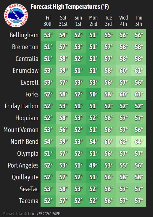 NWS Seattle tweet media