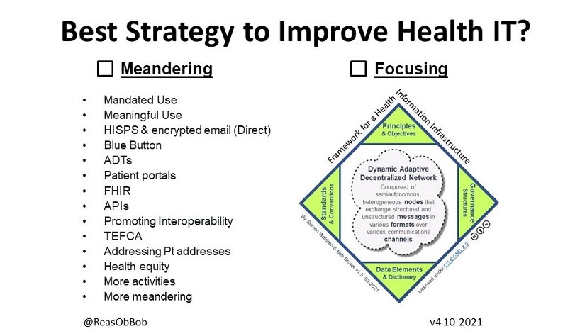 Which approach would you chose?