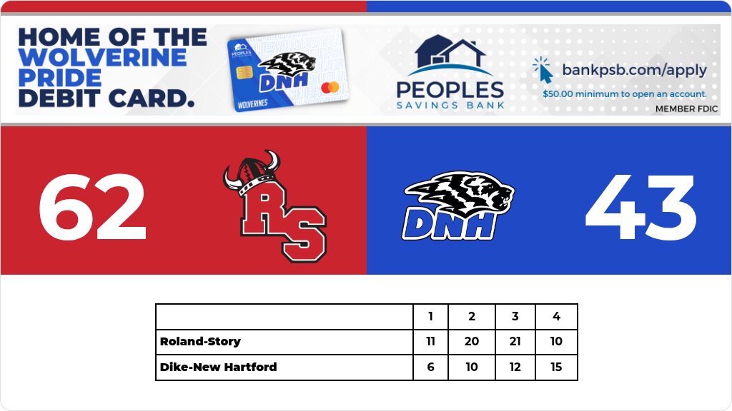 Cody Eichmeier - DNH AD tweet media