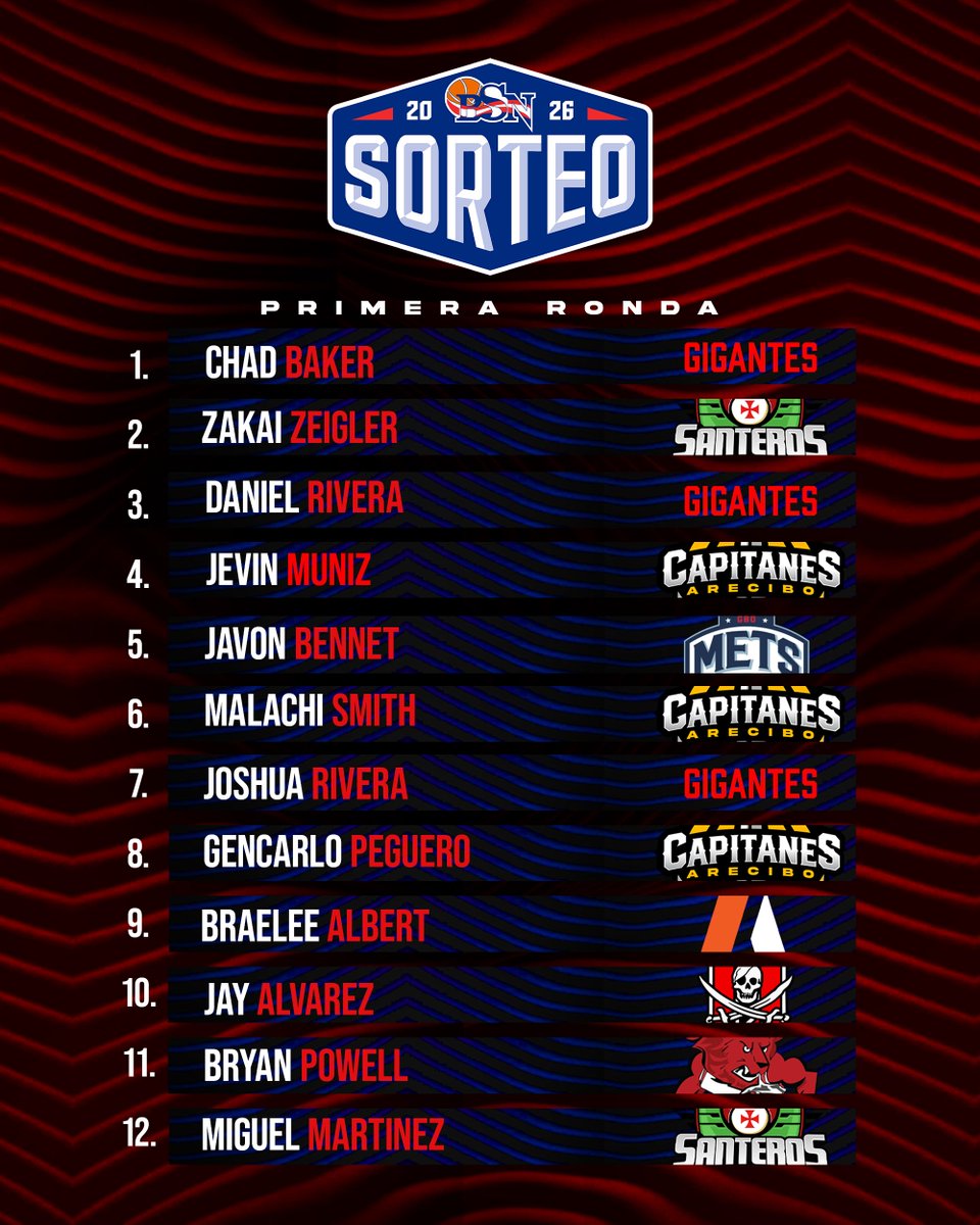 Baloncesto Superior Nacional 🏀🇵🇷 tweet media