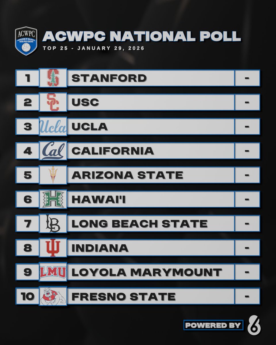 Water Polo Coaches tweet media
