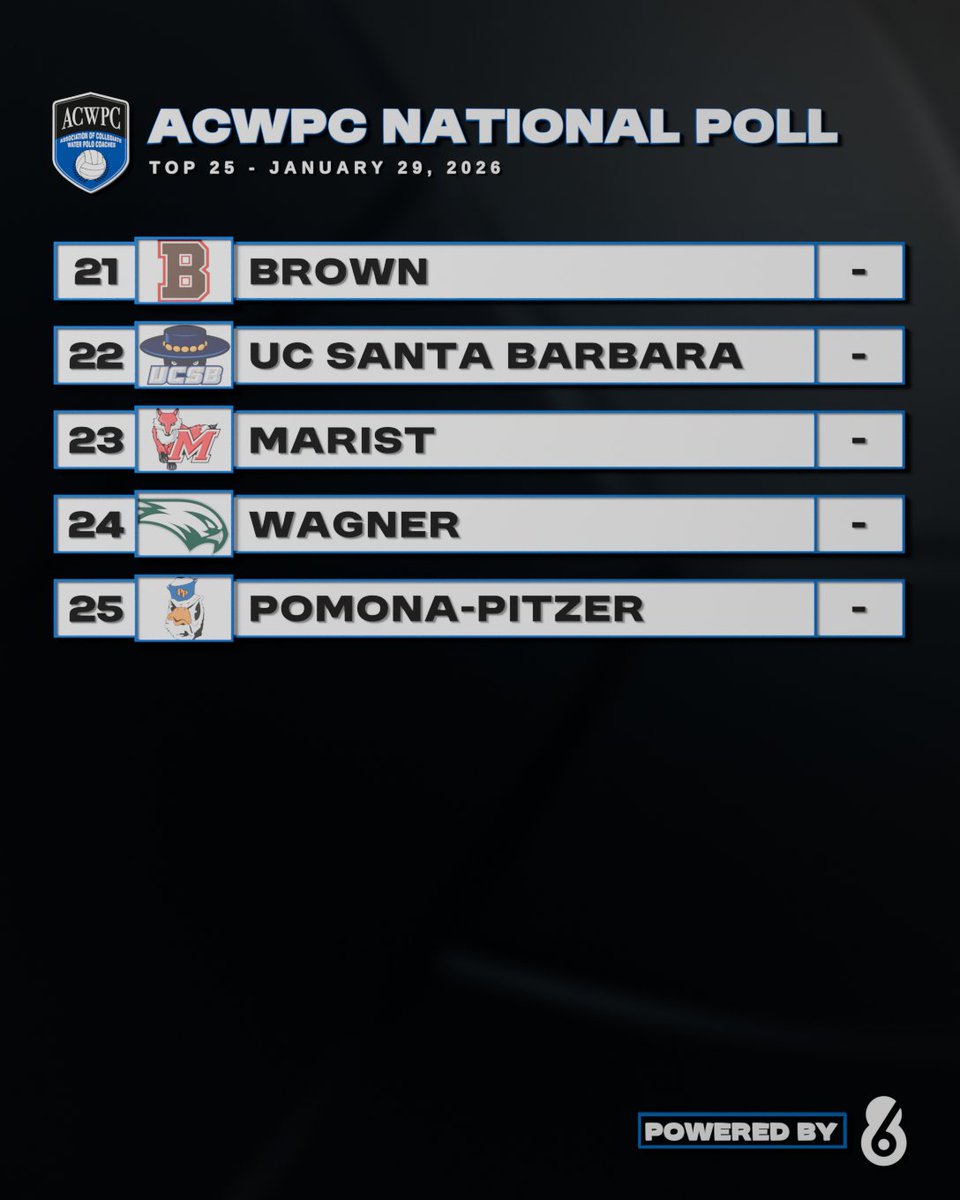 Water Polo Coaches tweet media