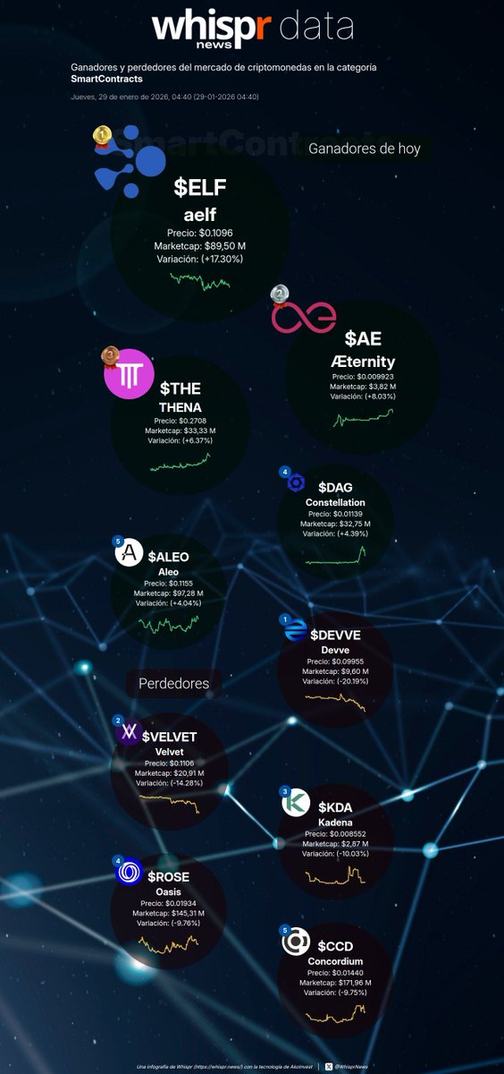 Hunting for #Alpha;   #Crypto #ValueInvesting #Aeternity