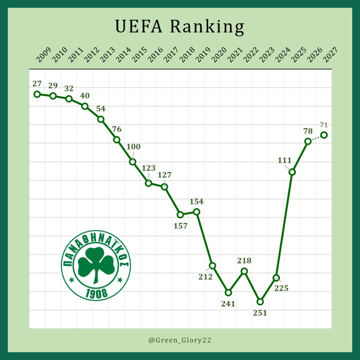 Green Glory ☘️ tweet media