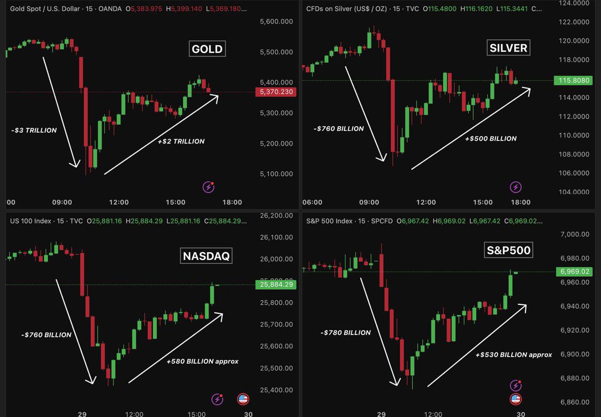 Bull Theory tweet media