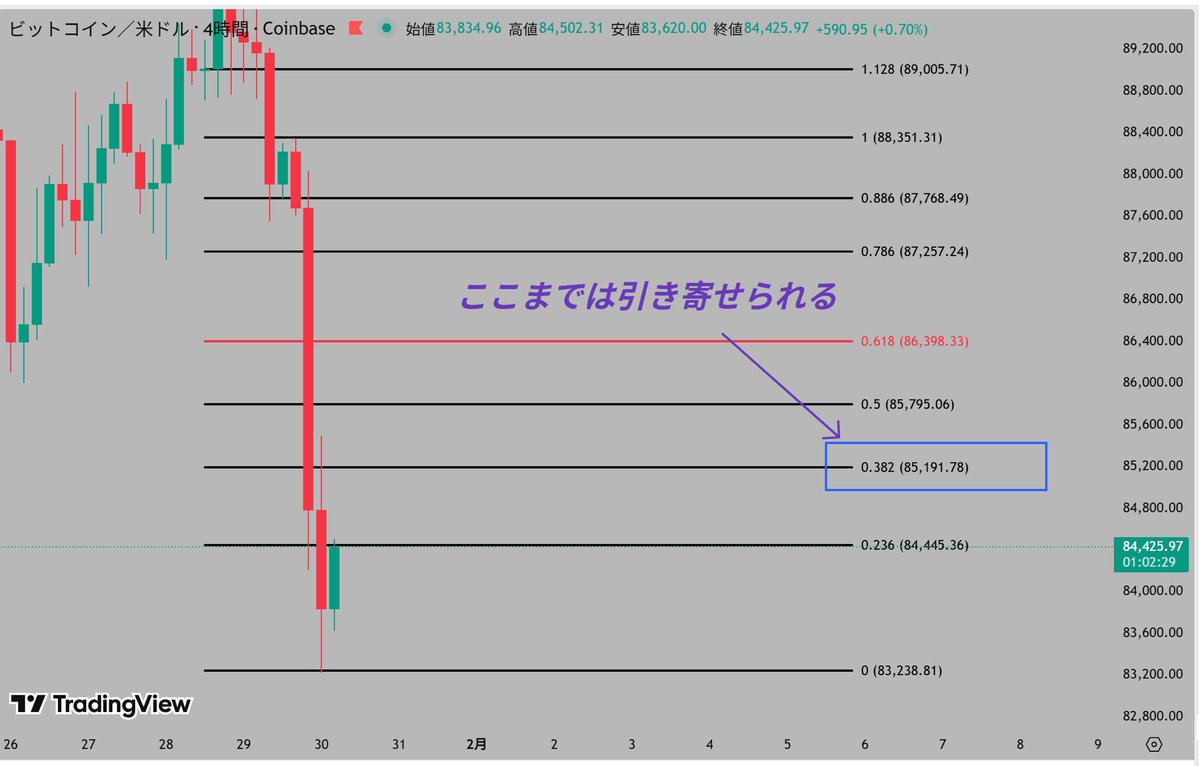 aki 【PRZ Analysis Trader】 (@a_ikisou4) / Posts / X