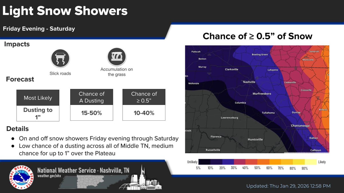 There is a low chance of snow Friday Evening through Saturday. If there is snow it will most likely be from a dusting to 1/2 inch.