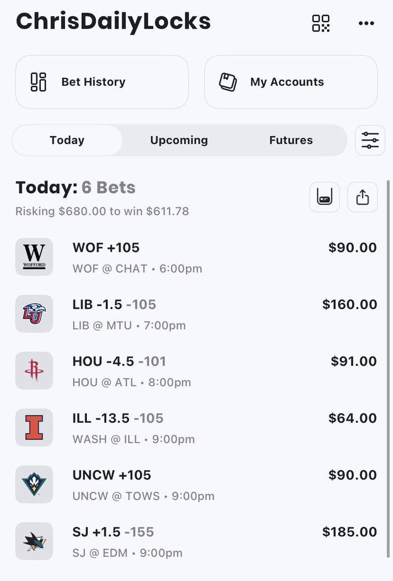 ChrisDailyLocks's tweet image. 6 picks for today NCAAB/NBA Yesterday we lost 30$ but we will be bouncing back today make sure to like and comment for more daily picks 

Wofford ML

LIBERTY -1.5

Houston Rockets -4.5

Illinois -13.5

Unc Wilmington ML

San Jose NHL +1.5