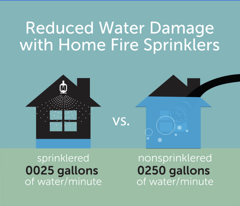 Nonprofit Home Fire Sprinkler Coalition Canada tweet media
