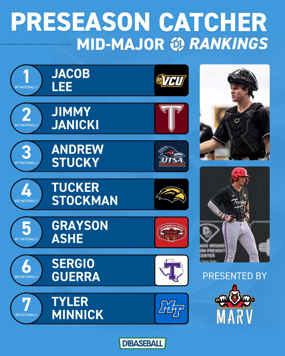 Mid-Majors on D1Baseball tweet media
