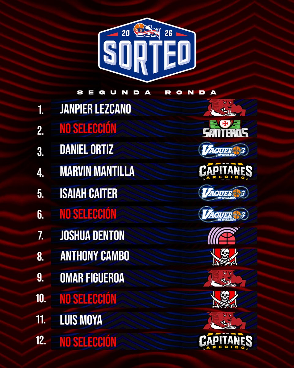 Baloncesto Superior Nacional 🏀🇵🇷 tweet media