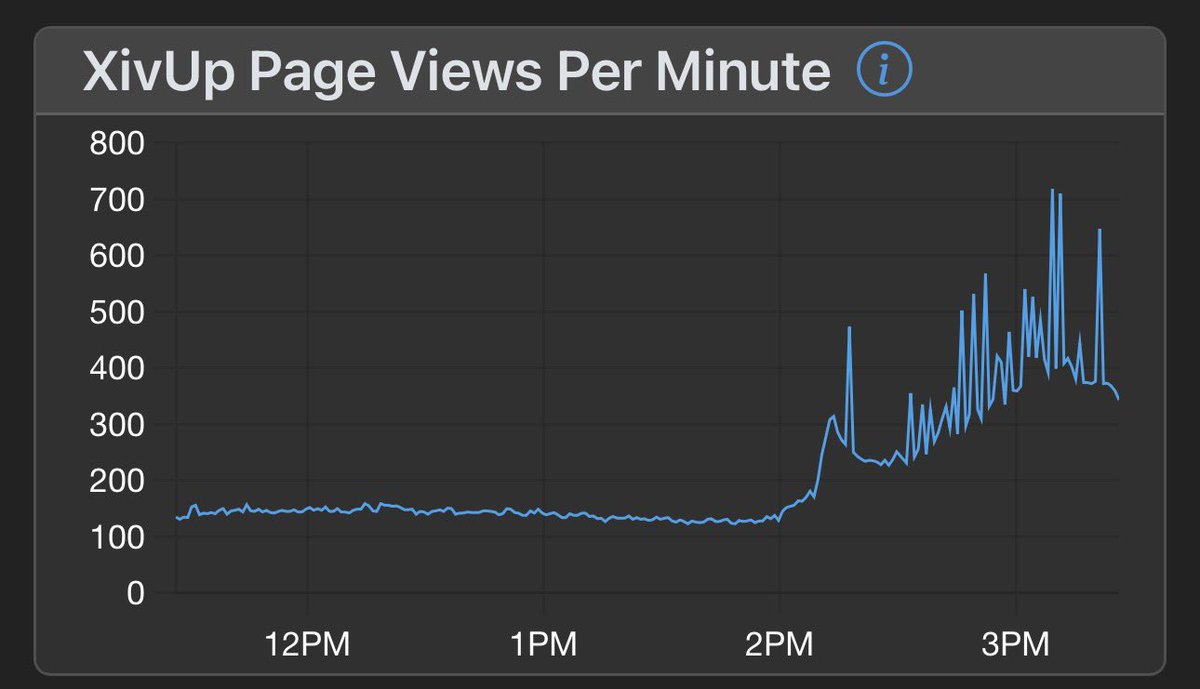 Did FFXIV Get DDoS Today tweet media