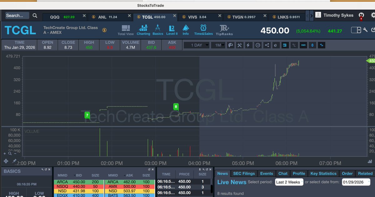 timothysykes's tweet photo. I would've tried to help this trader, but he had me blocked so he could continue to short sell despite my warnings about short selling which he likely saw and didn't want to hear as I'm sure some "bigtime" short seller encouraged him and led him to his destruction on $TCGL which just breaks my heart...my job is TRULY never done and all the "bgitime" short sellers should be ashamed of themselves as by not sharing the risks of their strategy publicly, they REALLY are the new penny stock promoters who are not just good at spiking stocks (actually shorts are better than promoters ever were!), but they also cause newbies to lose all their money and more with their lies and shadiness.

Usually I'm a big fan of short squeezes as they're great for prepared traders to capitalize on, but it's always heartbreaking when newbies blow up, even if they block me when I try to help them...I have to try harder to get through to people BEFORE the truly evil short sellers do!

Retweet this if you better understand the risks now and by the way $TCGL is now up 5,000%+, destroying the finance of even more unprepared newbies
