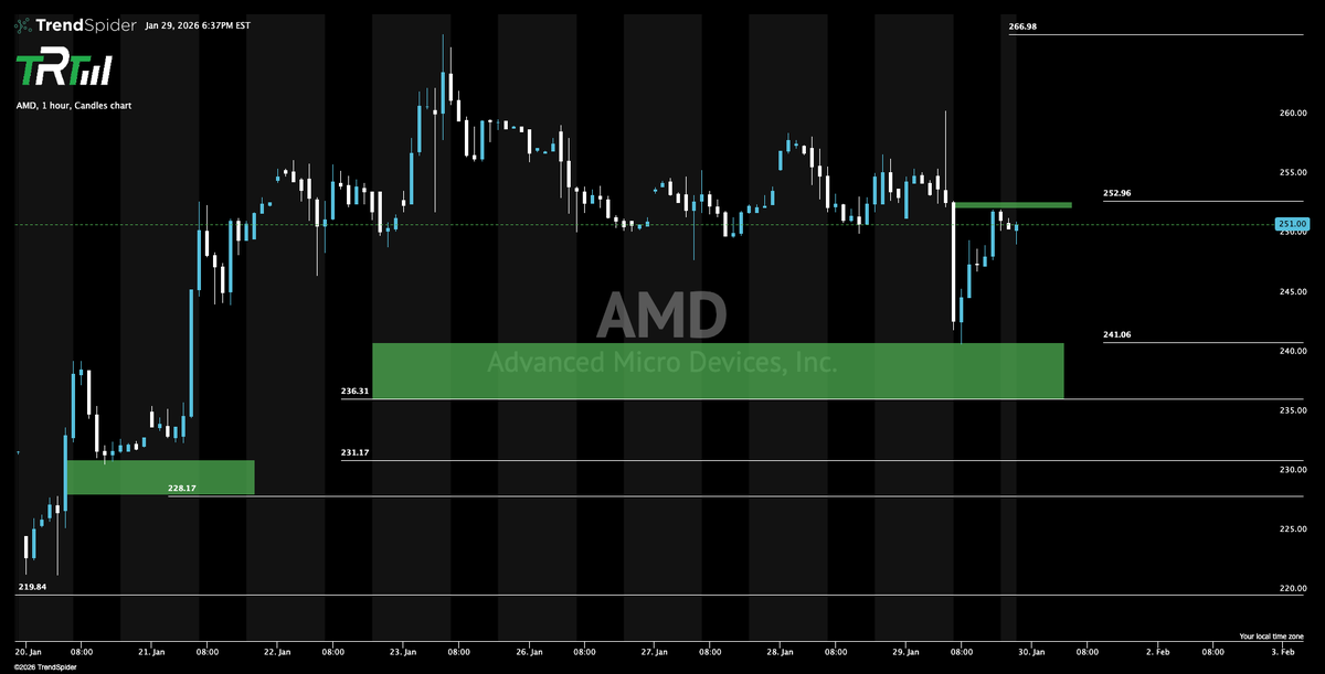 The Rock Trading Group tweet media