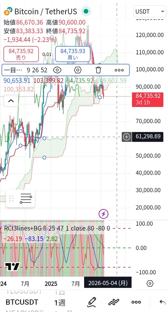 tosainukiller's tweet photo. 大底予想はここ
＄61千付近
夏前迄は要注意
金属バブル、米株、ドル等の終焉が重なるともう１段下の可能性もあるかな？を想定すると焦らなさそう https://t.co/gWdPCZjpOi