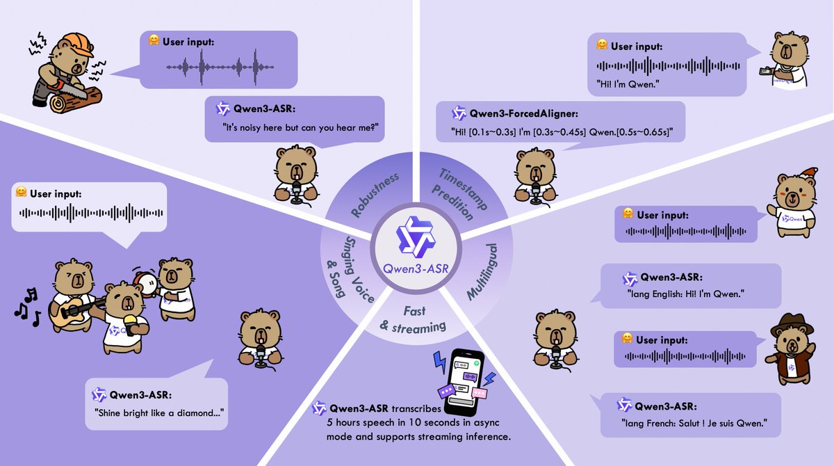 ASR capability diagram