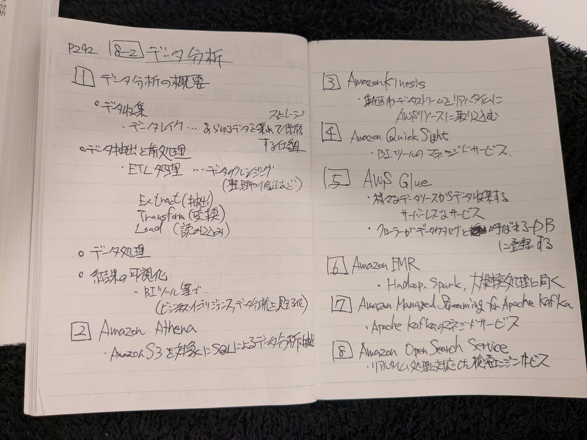 令和8年】2026年1月31日(土) 休日ながら朝早くから活動してようやく